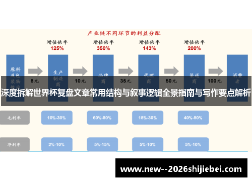 深度拆解世界杯复盘文章常用结构与叙事逻辑全景指南与写作要点解析