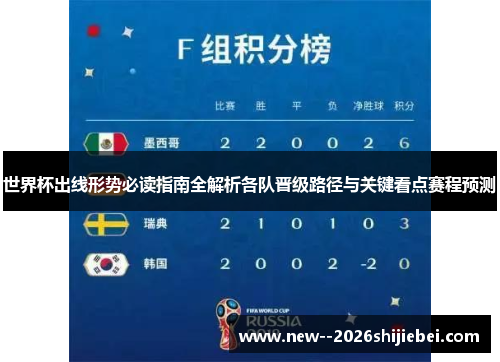 世界杯出线形势必读指南全解析各队晋级路径与关键看点赛程预测 世界杯出线形势必读指南全解析各队晋级路径与关键看点赛程预测